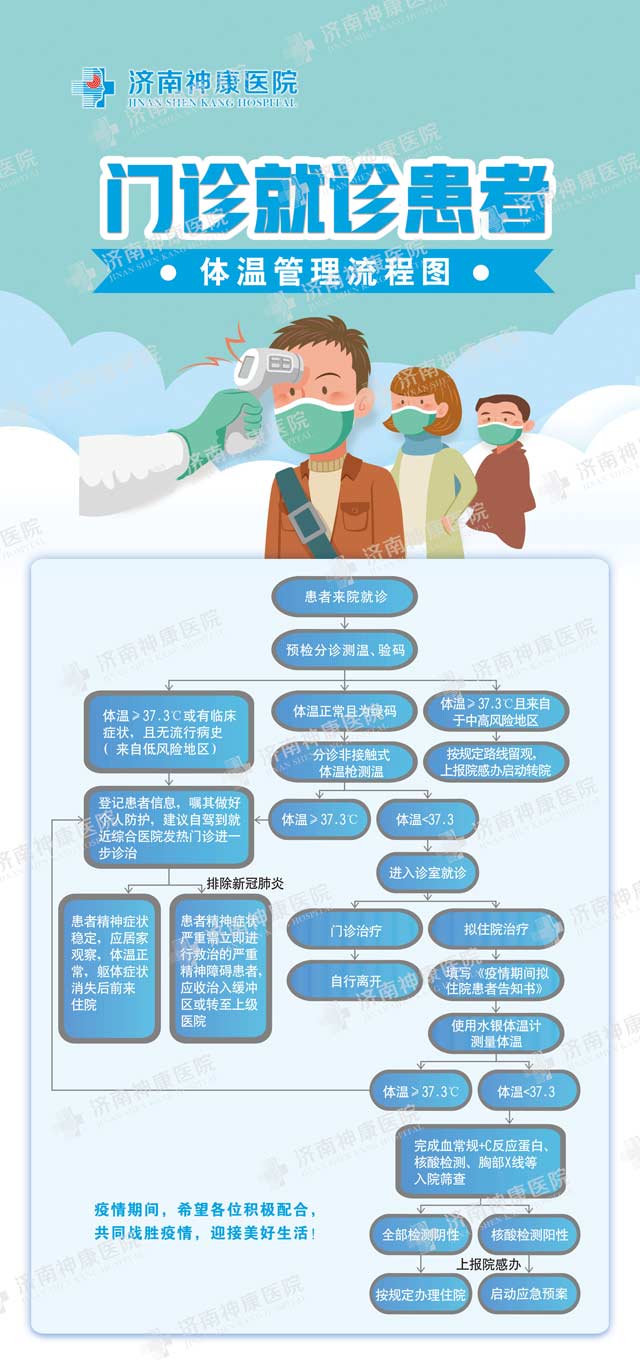 新冠肺炎疫情期间济南神康医院门诊患者体温管理流程